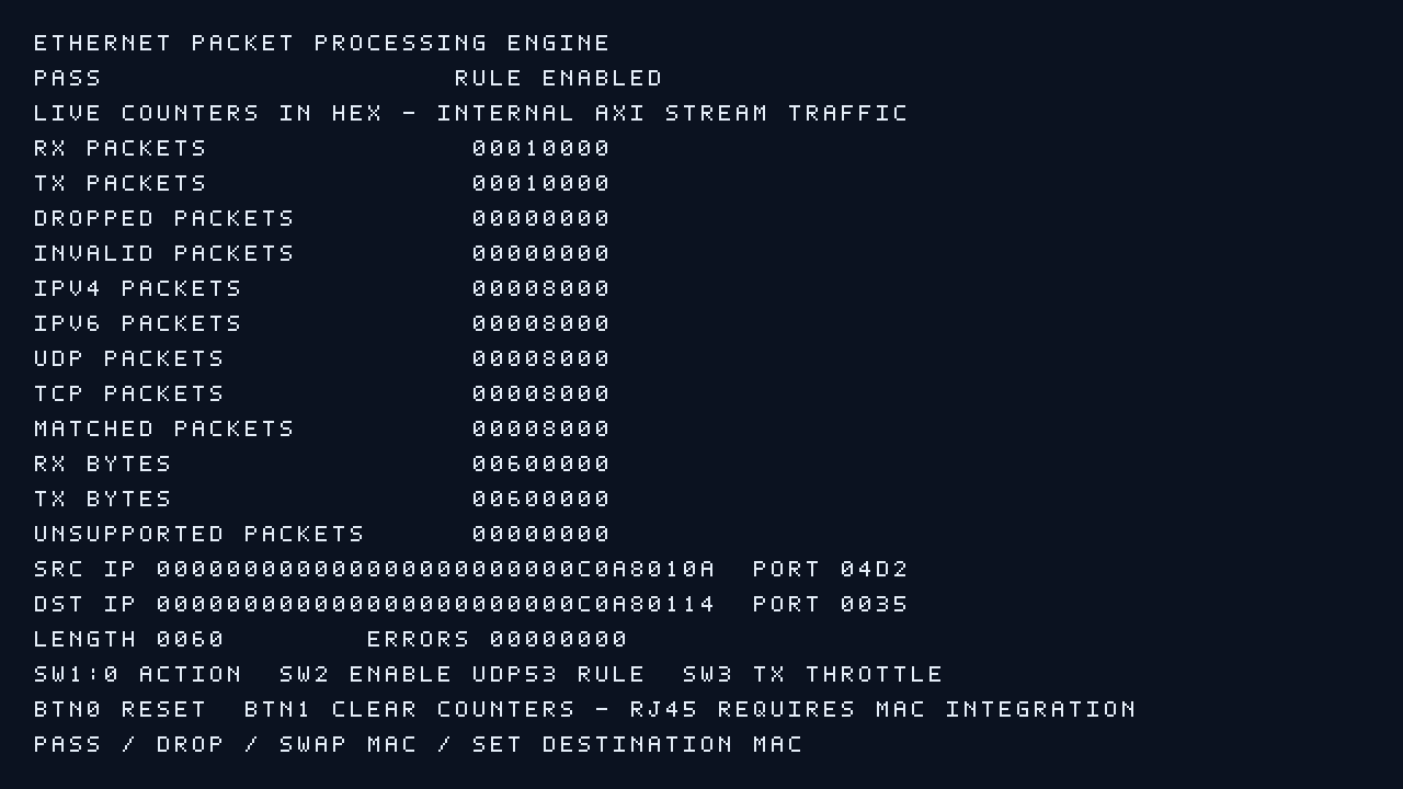 Simulation-rendered Ethernet packet processing dashboard