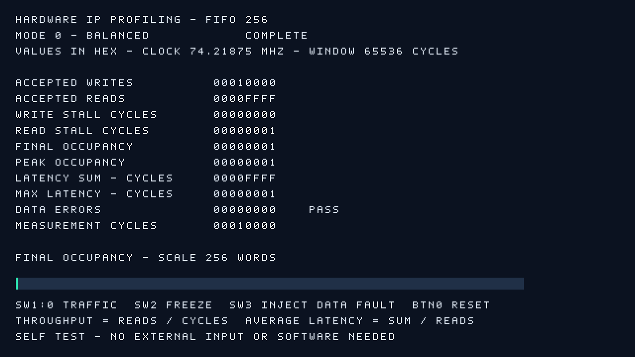 RTL simulation-rendered IPScope dashboard showing FIFO transfer, latency, occupancy, and error counters